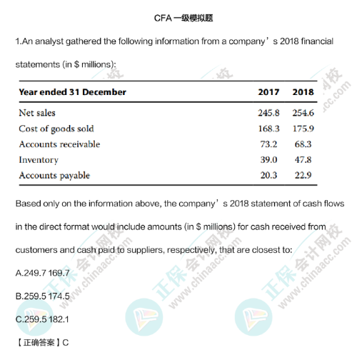 重要提醒！CFA一級(jí)11月考期考試科目有變動(dòng)！