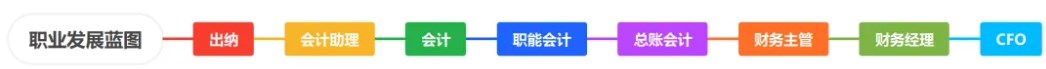 企業(yè)財(cái)務(wù)職業(yè)發(fā)展路線