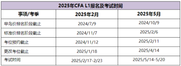2025年CFA報名時間及費用匯總！