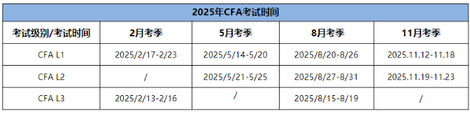 25年CFA三個(gè)級(jí)別考試時(shí)間分別是什么時(shí)候？
