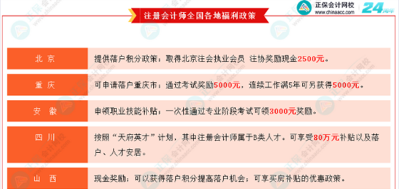 考證無用？CPA就業(yè)前景/薪資水平/福利待遇大揭秘！