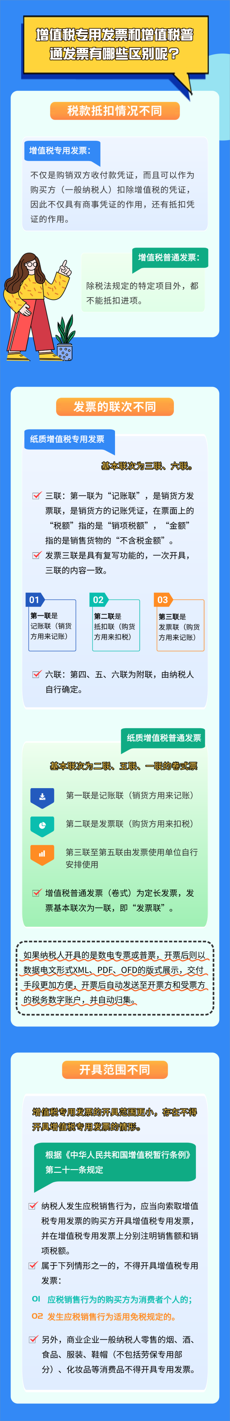 增值稅專用發(fā)票和普通發(fā)票有哪些區(qū)別？(1)(1)