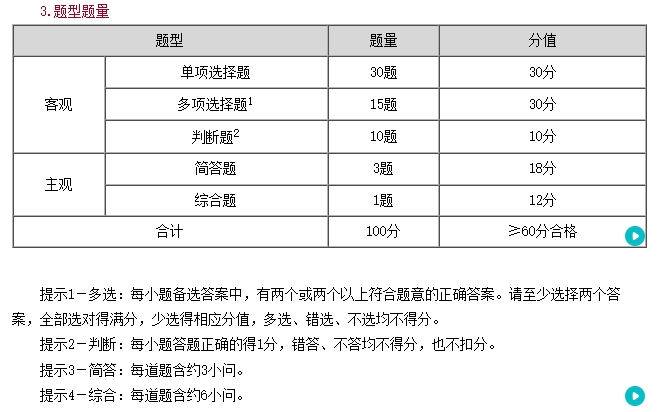 免費(fèi)試聽(tīng)：徐躍老師2025中級(jí)會(huì)計(jì)《經(jīng)濟(jì)法》課程更新