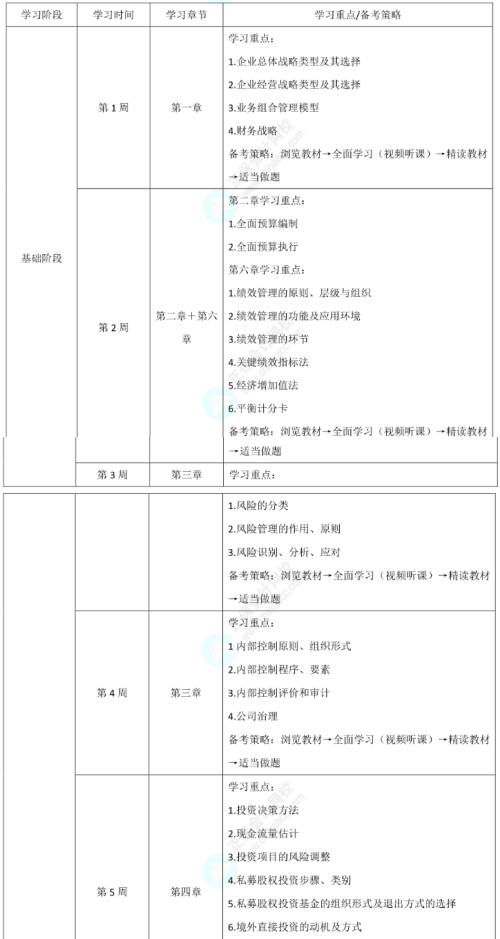 速看！2025年高級會計考試學(xué)習(xí)計劃！