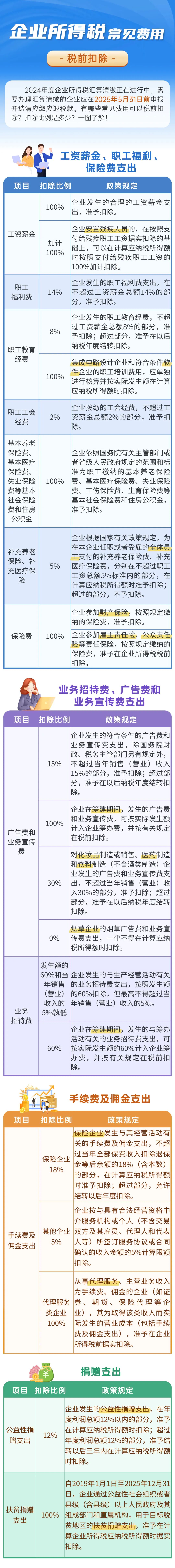 5月31日前，企業(yè)發(fā)生的這些費(fèi)用記得稅前扣除