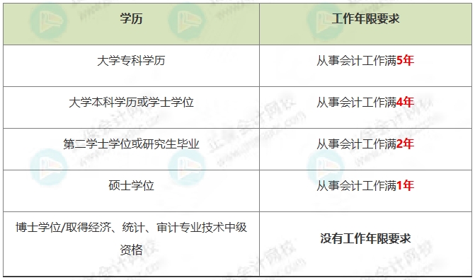 初級轉(zhuǎn)戰(zhàn)中級