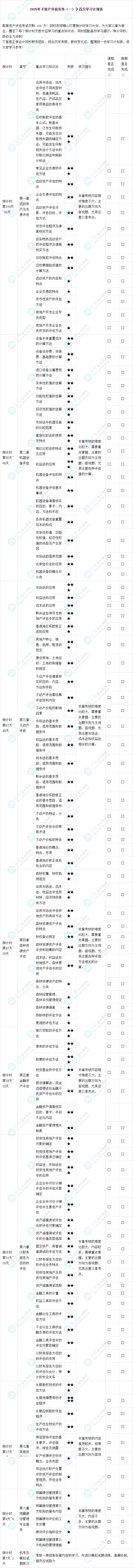 2025年《資產(chǎn)評估實(shí)務(wù)（一）》百天學(xué)習(xí)計(jì)劃表 