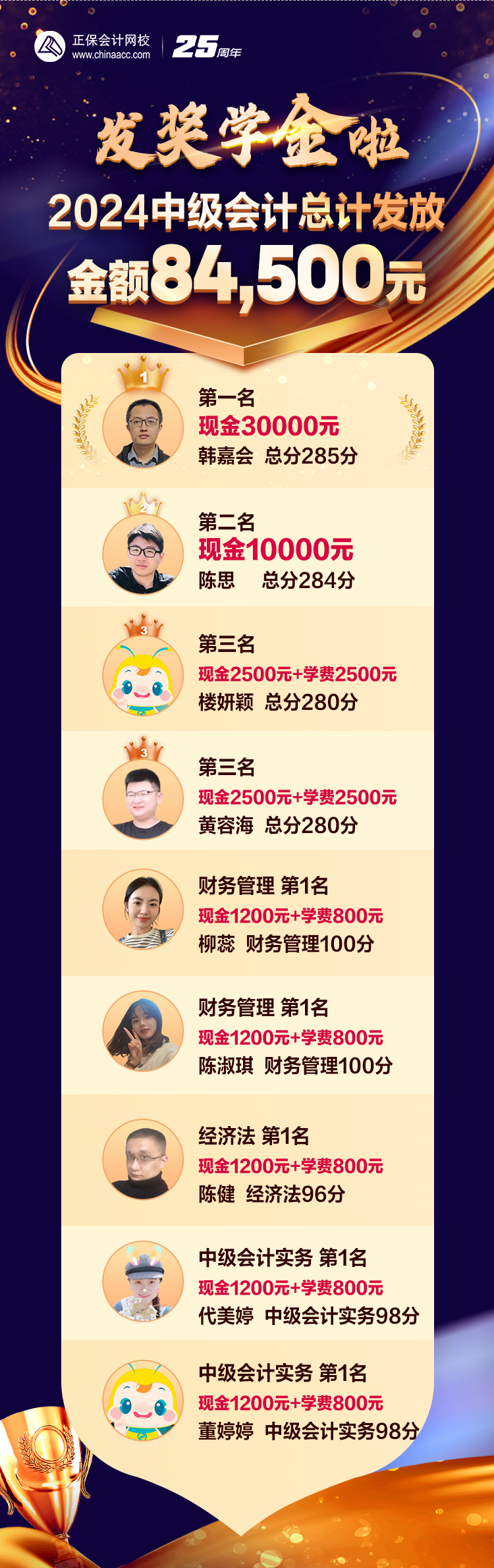 恭喜！考證能賺錢！中級考生又被獎勵了！