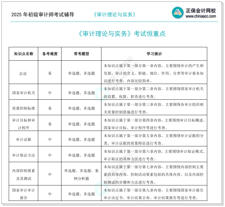 【僅需1元/科】審計師考試恒重點 這些關鍵考點要掌握！