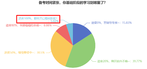 更新啦！2025資產(chǎn)評估師習(xí)題強(qiáng)化階段課程已開課！
