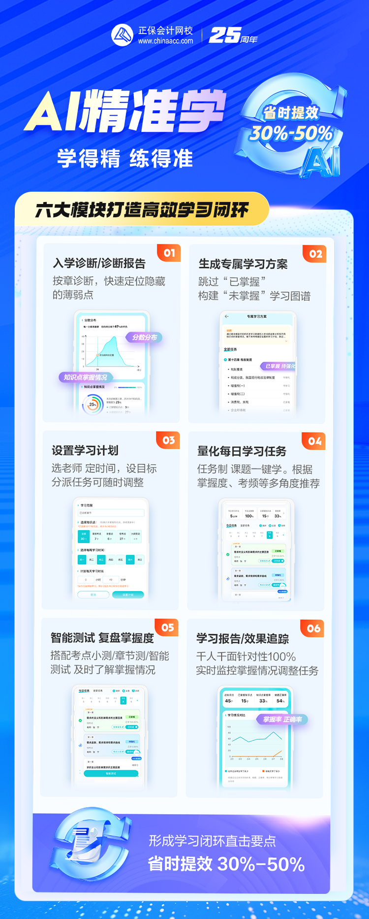 中級經(jīng)濟師AI精準學
