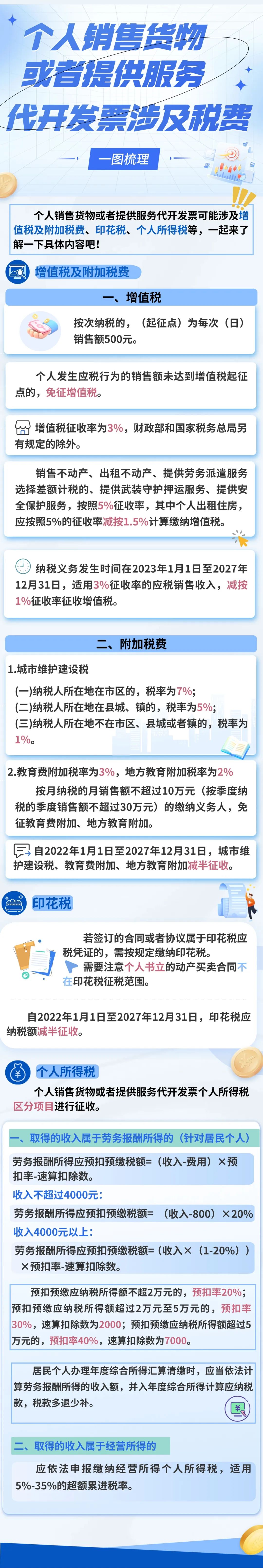 一圖梳理個人銷售貨物或者提供服務(wù)代開發(fā)票涉及稅費(fèi)