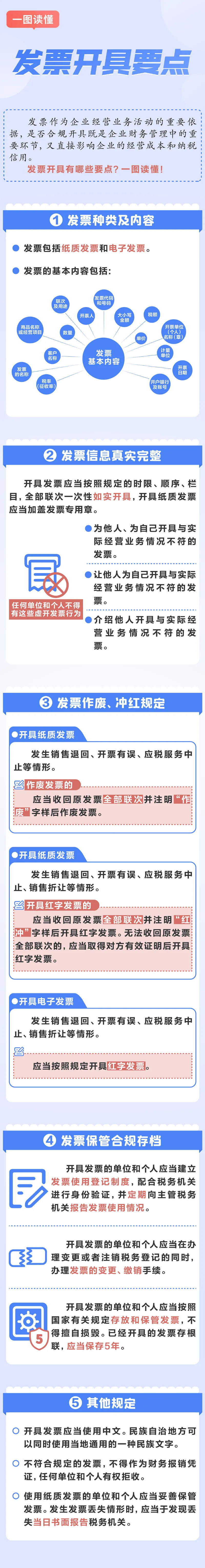 一圖讀懂｜發(fā)票開(kāi)具要點(diǎn)