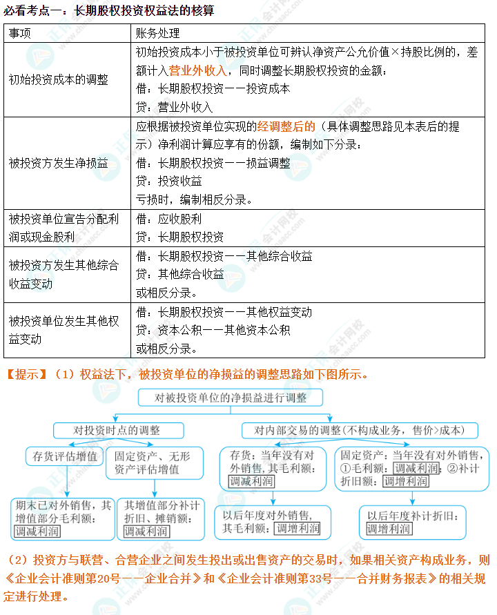會計