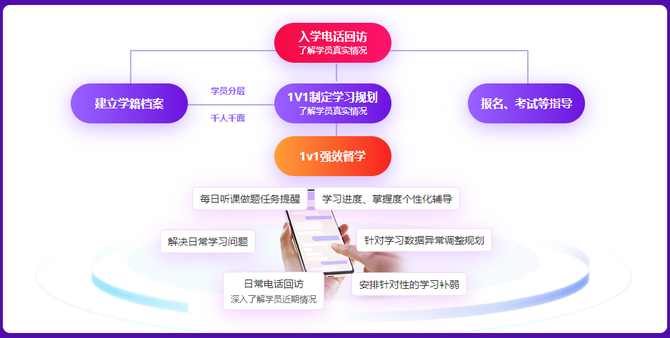 注會督學(xué)服務(wù)