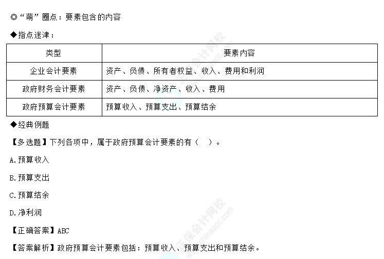 易錯(cuò)易混知識點(diǎn)一