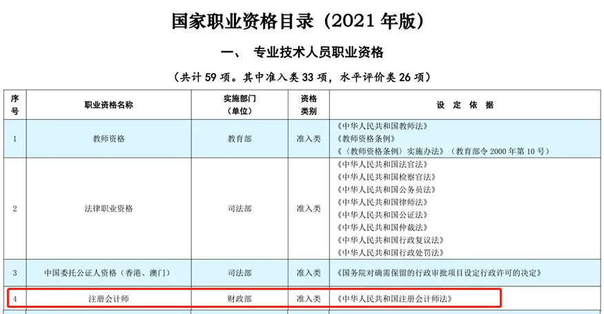 削減49%！考初級會計(jì)的賺了！人社部發(fā)布重磅消息……2
