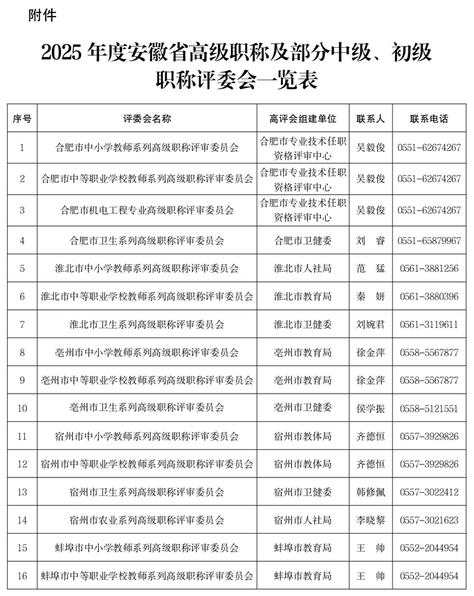 關(guān)于做好2025年度全省職稱評(píng)審工作的通知-附件
