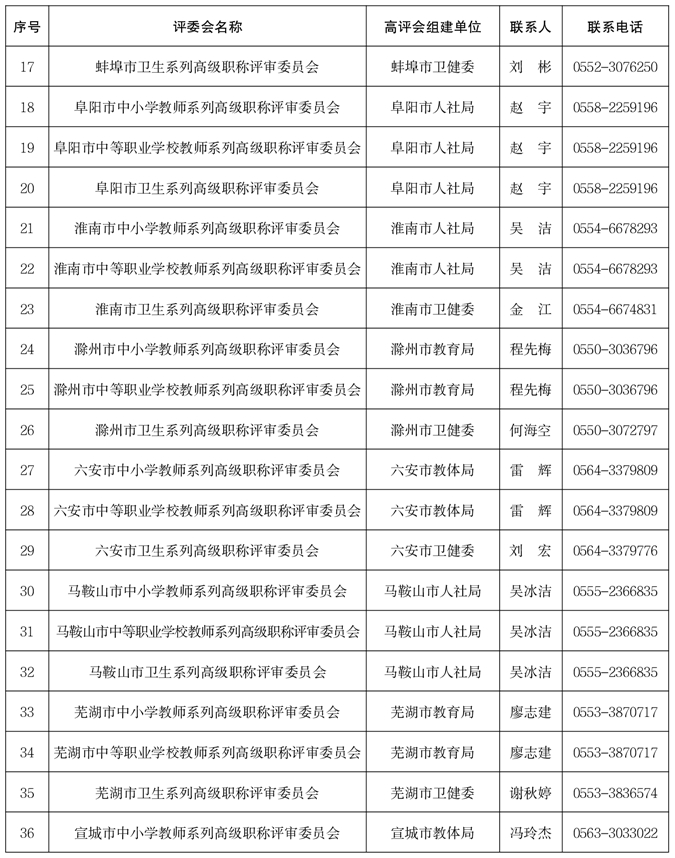 關(guān)于做好2025年度全省職稱評(píng)審工作的通知-附件2