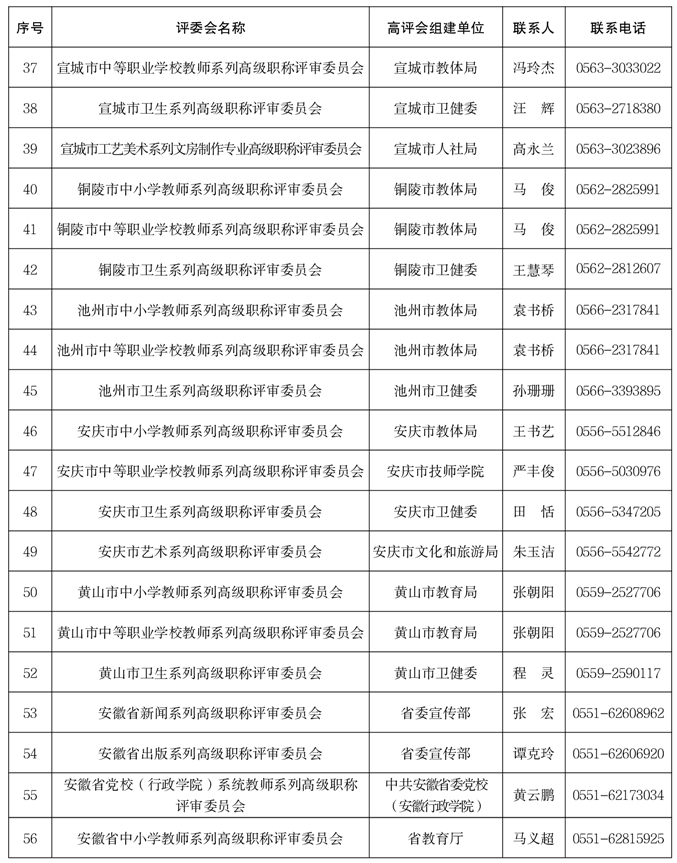 關(guān)于做好2025年度全省職稱評(píng)審工作的通知-附件3