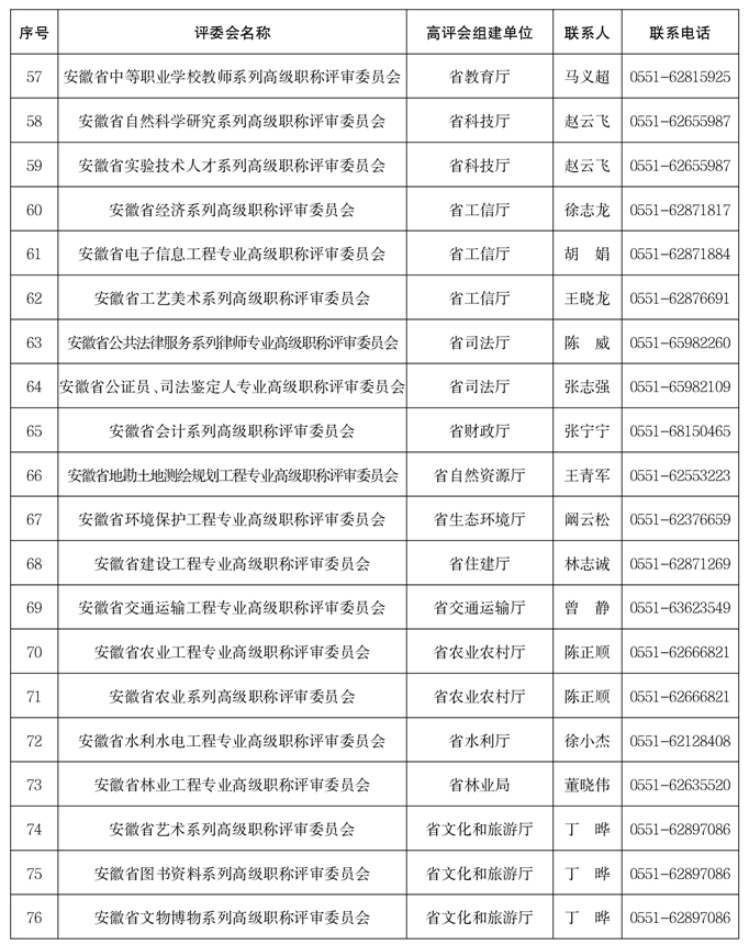 關(guān)于做好2025年度全省職稱評(píng)審工作的通知-附件4