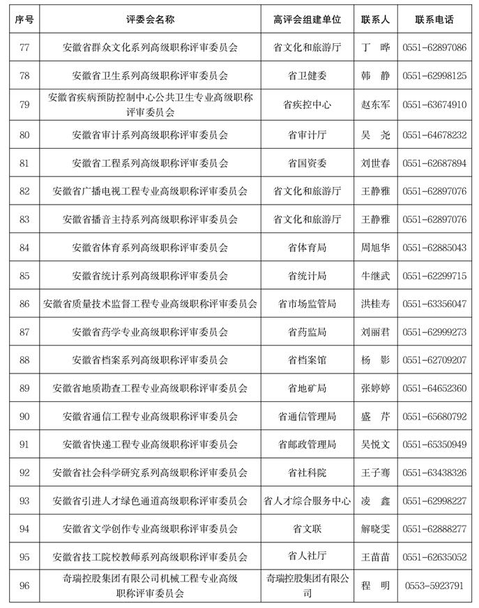 關(guān)于做好2025年度全省職稱評(píng)審工作的通知-附件5