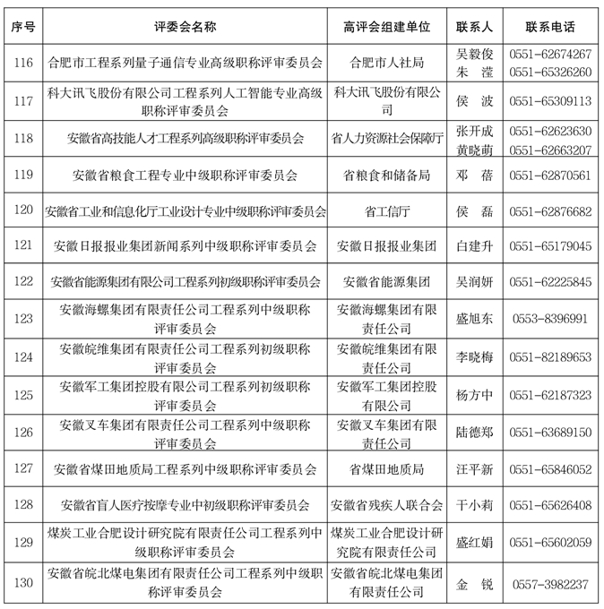 關(guān)于做好2025年度全省職稱評(píng)審工作的通知-附件7