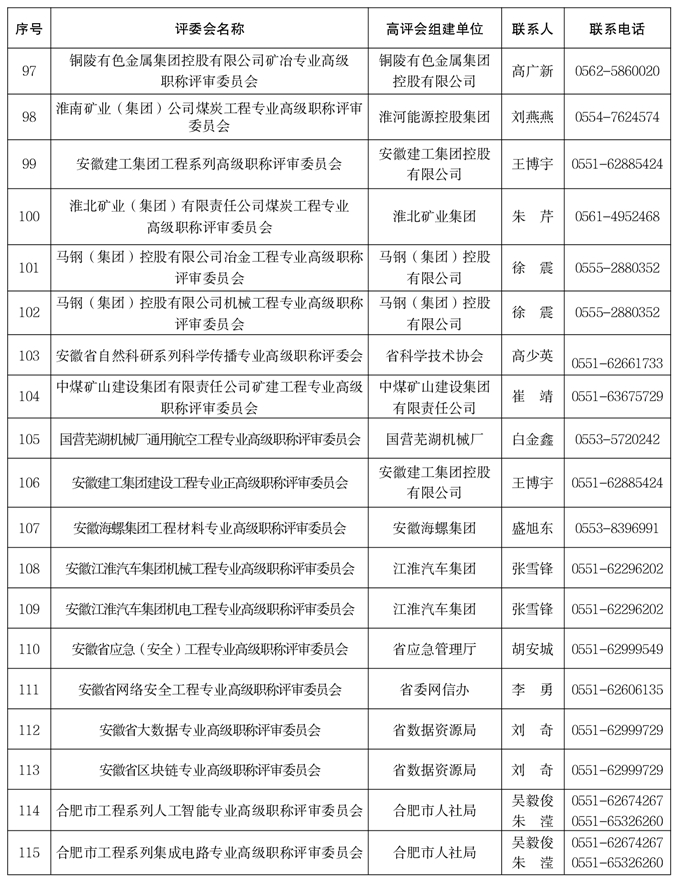 關(guān)于做好2025年度全省職稱評(píng)審工作的通知-附件6
