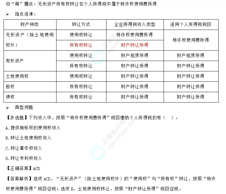 易錯易混知識點24