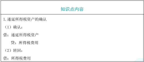 遞延所得稅的確認(rèn)和計量