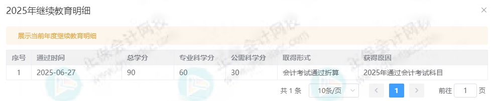 繼續(xù)教育學(xué)分到手